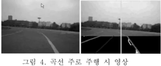그림  4.  곡선  주로  주행  시  영상 Fig.  4.  Detection  image  of  curve  lane