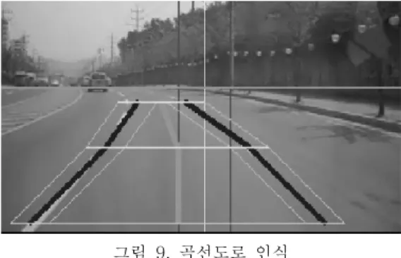 그림  8.  허프  변환  이미지 Fig.  8.  Hough  transform  image
