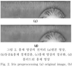 그림  2.  홍채  영상의  전처리  (a)원본  영상,          (b)동공&amp;홍채  경계검출,  (c)홍채  영상의  정규화,  (d) 