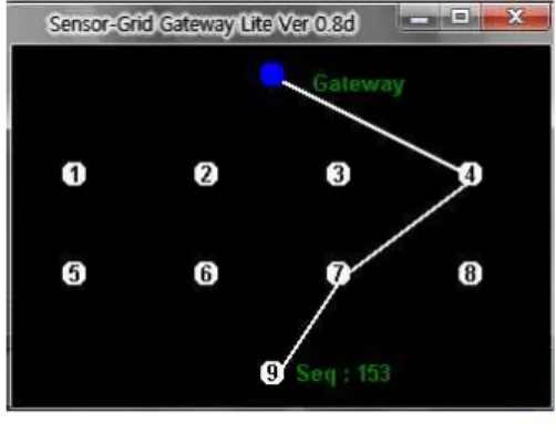Fig.  7.  The  validate  application  for  multi-hop  network  of  sensors