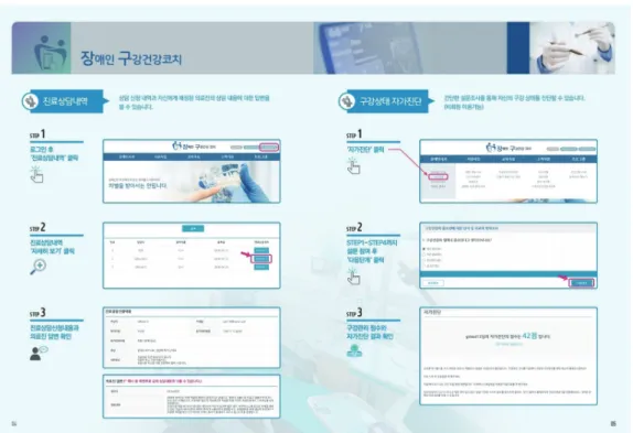 Fig. 7-3. ICT platform screen composition and contents (continued)