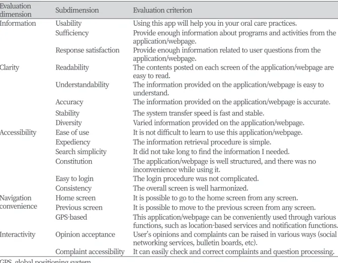 Table 1. Satisfaction assessment of the information and communication technology platform Evaluation 