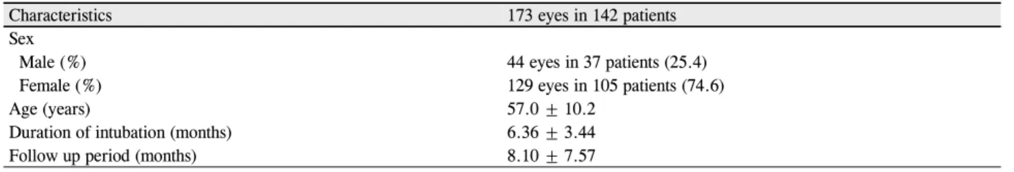 Table 1. Patient demographics