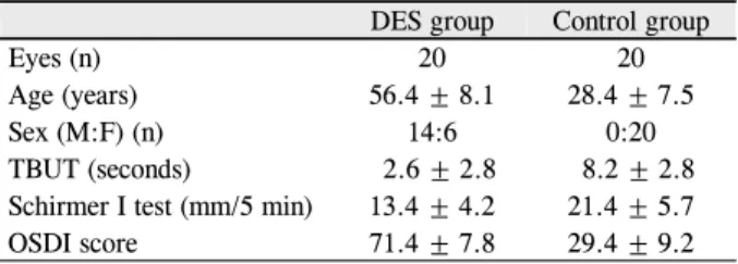 Table 1. Demographics