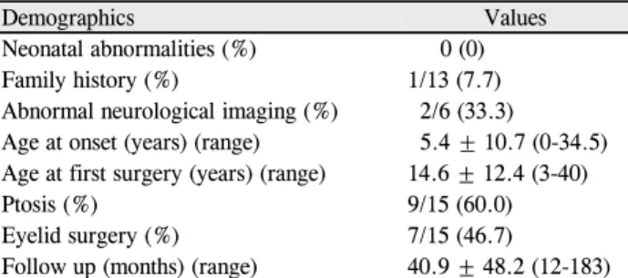 Table 1. Background and demographic data of patients with dou- dou-ble elevator palsy