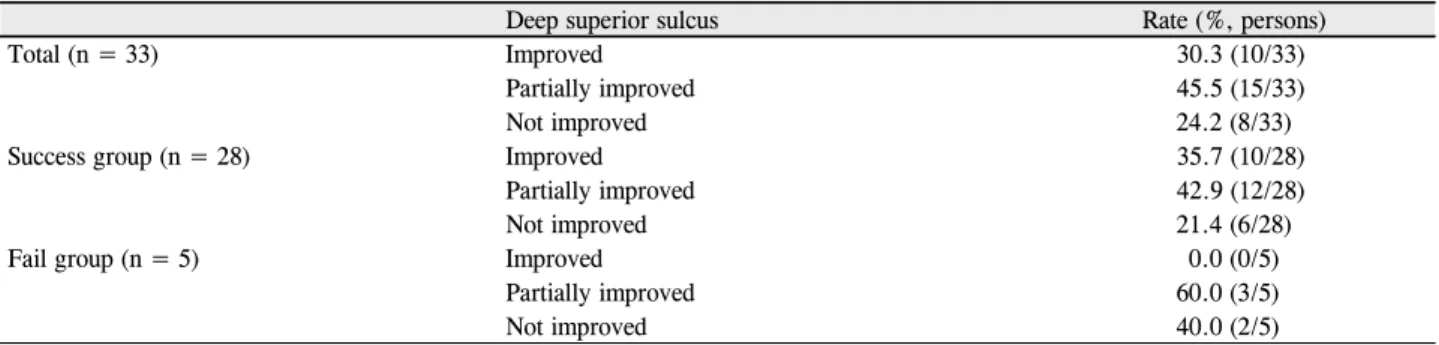 Table 1. Demographic characteristics of patients