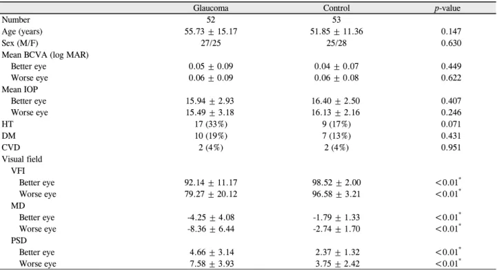 Table 1. Baseline characteristic of study and control group