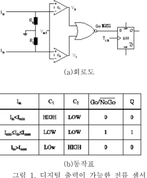 표 1 . 노드 6 에서 측정한 MTSS 신호 패턴 Table 1. MTSS signal patterns at node 6