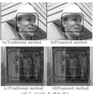 그림 5 비트율에 따른 . Quality Level 차이 Fig 5. Quality Level Difference of Each Bitrate