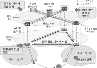 Fig. 3. Overview of AIMS System Designed for IPTV2.0 Service