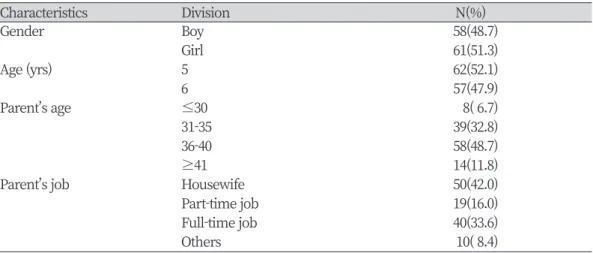 Table 1. General characteristics of subjects