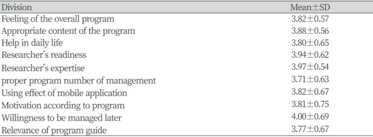 Table 6. Satisfaction after management program