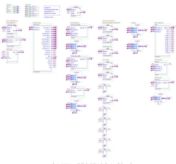 그림 7. 4 단계 파이프라인 구조를 가지는 프로세서 Fig. 7. Pipelining structure
