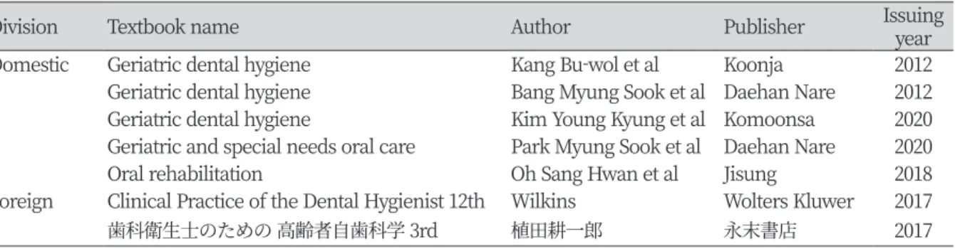 Table 1. Textbooks related to geriatric related to be surveyed