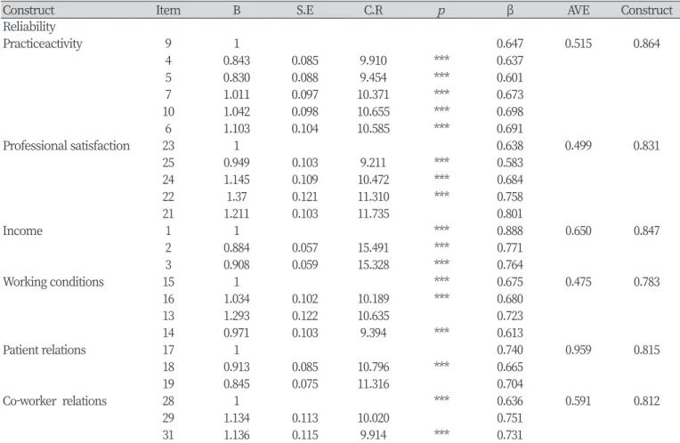Table 5. Result of multiple regression analysis