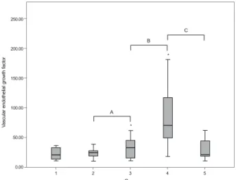 Figure 7. Correlation analysis of the IL-6 in aqueous humor  and central macular thickness