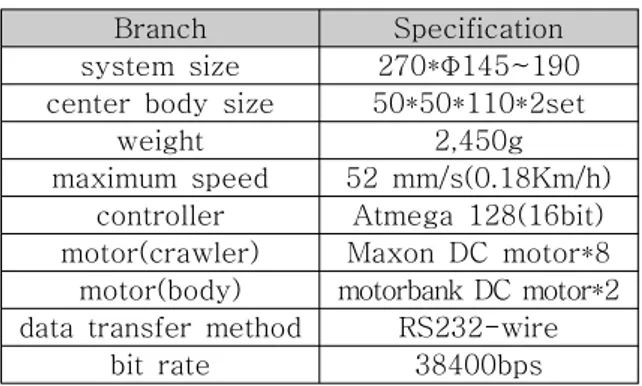 표 2. 구동부 모터 (Maxon ) 사 Table 2. Driving motor specification