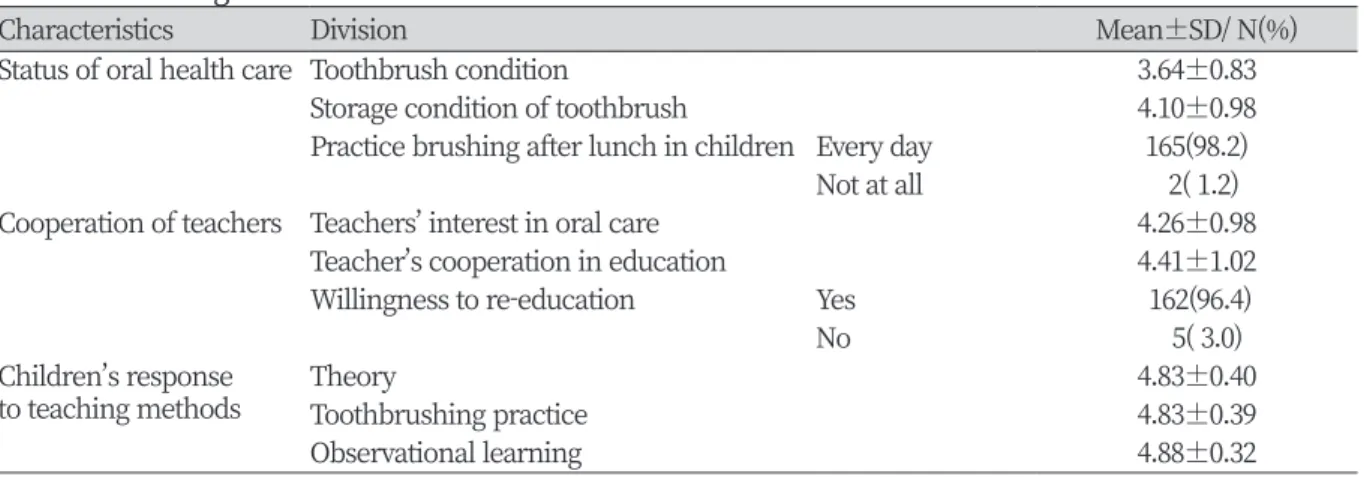Table 3. The status of oral health care in classes participating in oral health education and the cooperation  of teachers during education