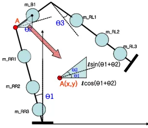 Fig. 12. Coordinate derivation of left leg