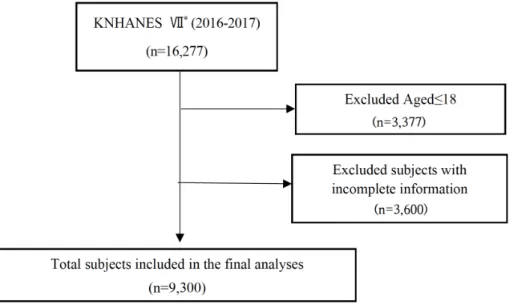 Fig. 1. Flowchart of subjects selection