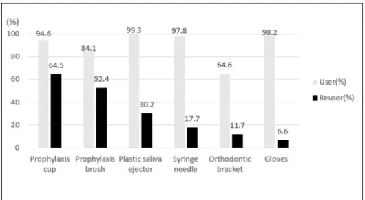 Fig. 1. Reuse rate of DDCS