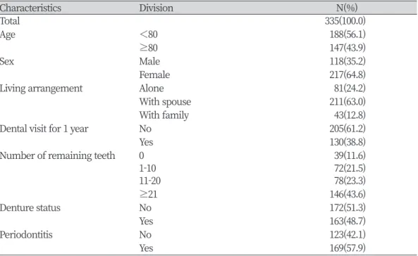 Table 1. General characteristics of study participants