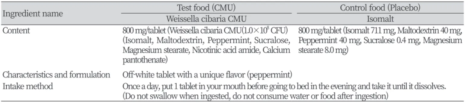 Table 1. Human test food
