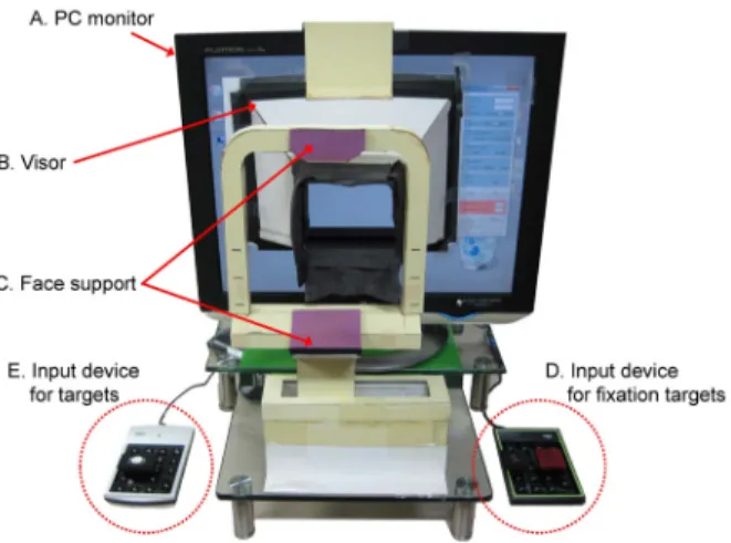 Figure 1. A prototype of PC-based visual field tester. (A) PC  monitor (19 inch, Flatron L1940 plus, LG Electronics, Korea; 