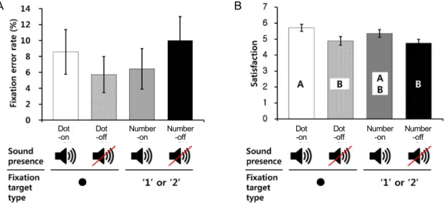 Figure 3. Experimental procedure. Four-step visual field test- test-ing is conducted: S1 = Introduction; S2 = Identification of  the testing distance, alignment between the eye and the  fix-ation target on the screen, and fixfix-ation of the face on the fa