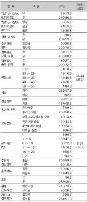 표 1. 대상자의 일반적 특성                  (N=289)