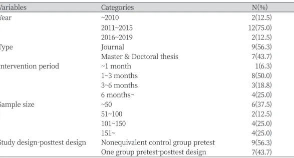 Table 2. General characteristics of included studies                                                                    (N=16)