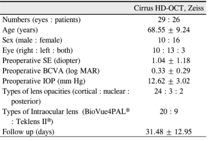 Table 1.Clinical characteristics of patients