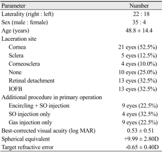 Table 1. Baseline characteristics