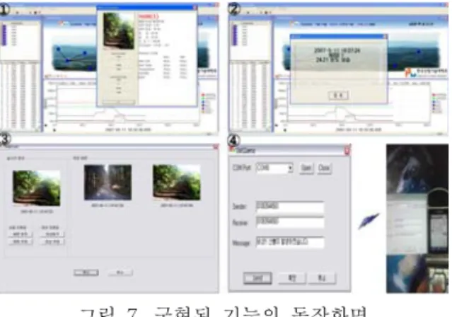 그림  7.  구현된  기능의  동작화면