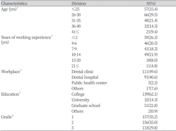 Table 1. General characteristics of the subjects