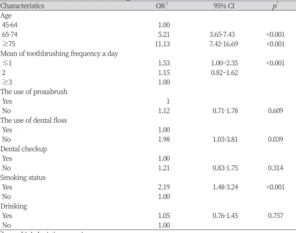 Table 4. The effects of the oral health behaviors and periodontal disease of patients with  chronic diseases on number of remaining teeth 