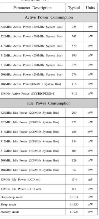 Figure 2 shows a general power supply structure of an energy harvesting system.