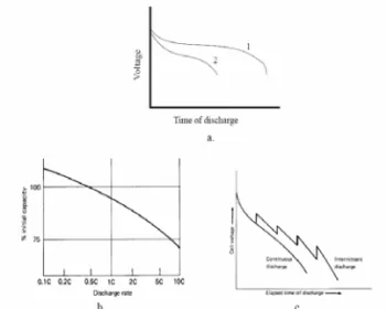 Fig. 3. Non-ideal battery properties:
