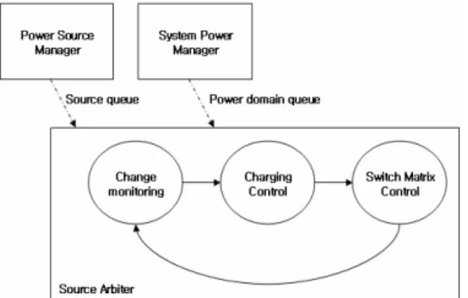 Fig. 8. Switch assignment algorithm