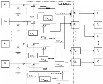 Fig. 9. DPMS switch matrix structure