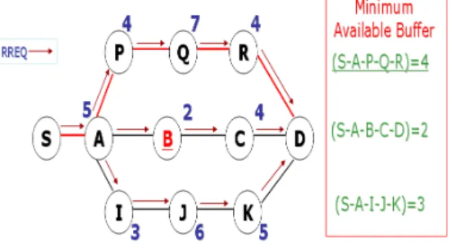 Figure 1. Operation of DLAR