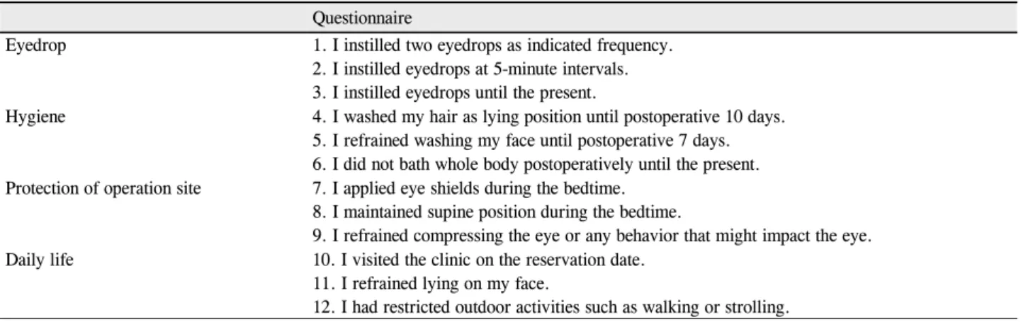 Table 1. Questionnaires on self-care compliance Questionnaire