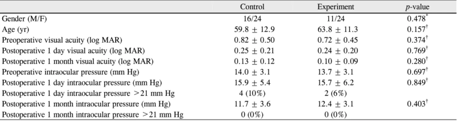 Table 2. Patient demographics