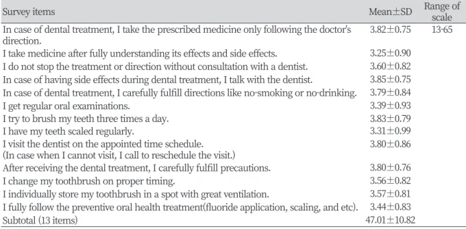 Table 2. Dental care compliance
