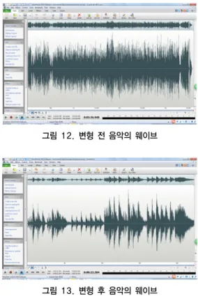 [그림  10]에서  추출  한  데이터는  단위  동일화를  위해 서  0부터  100사의  데이터로  환산한  데이터이다.  이제  Matlab의  norminv(P,mu,sigma)함수를  사용하여  이들 의  데이터를  원래의  특성  값으로  변화  주고자  한다