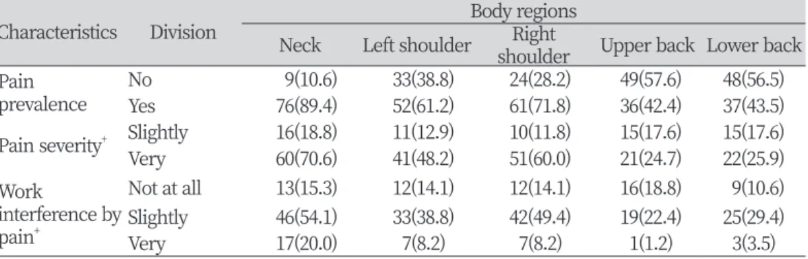 Table 1. The prevalence, severity, and extent of interference with work of the musculoskeletal  pain in five body regions                                                                                                         Unit: N (%)