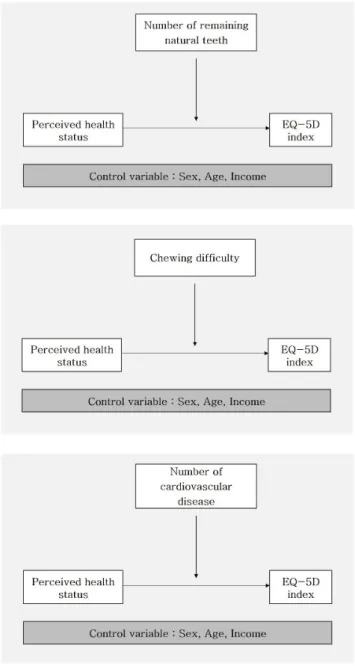 Fig. 1. Study model