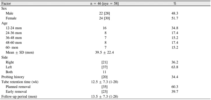 Table 1. Patient demographics 