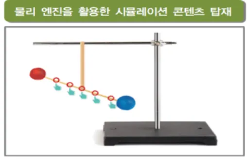 그림 2. 과학교과 시뮬레이션 콘텐츠 탑재 화면 디지털  교과서가  학습에  미치는  효과성에  대한  분석  결과를  살펴보면,  크게  학업  성취도  측면과  학습자의  역량에  미치는  영향에  대한  결과로  나누어서  살펴  볼  수  있다