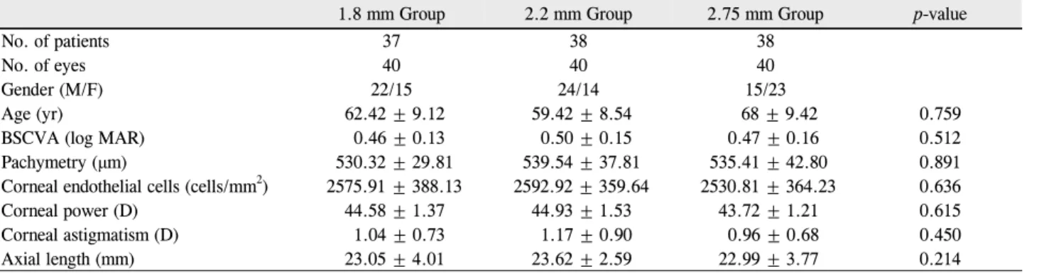 Table 1. Preoperative patient characteristics